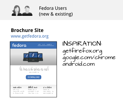 fedora-next_brochure