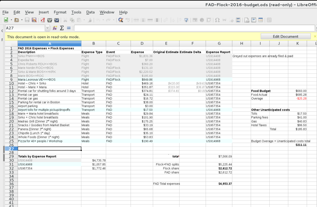 fad budget spreadsheet screenshot