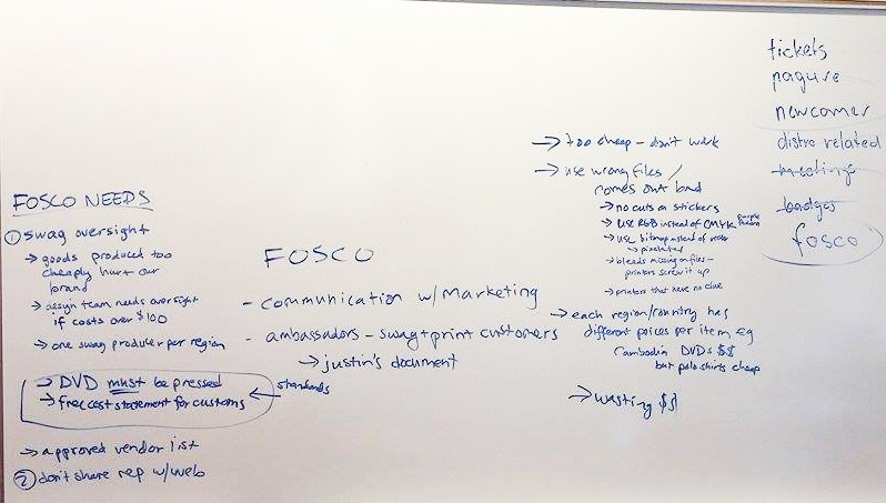 photo of whiteboard (contents described below)