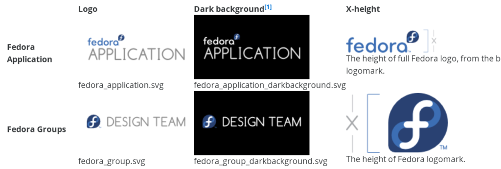 Fedora sublogo design - uses the FLOSS font Comfortaa alongside Fedora logo elements.